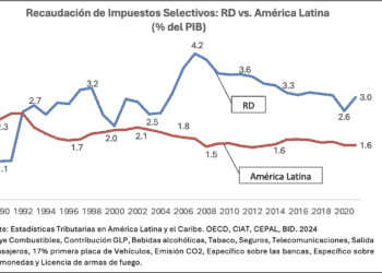 Hacia una Reinvención Impositiva